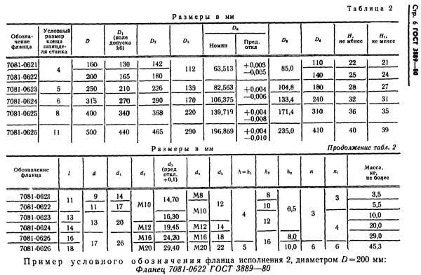 ГОСТ 3889-80 (СТ СЭВ 4852-84) Фланцы промежуточные к самоцентрирующим патронам. Конструкція і розміри